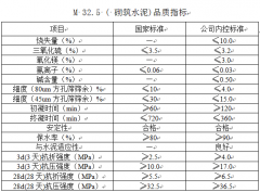 M 32.5 ( 砌筑水泥)