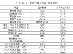 P·O 42.5（普通硅酸鹽水泥）