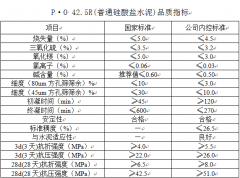 P·O 42.5R（普通硅酸鹽水泥）