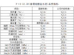 P·O 52.5R（普通硅酸鹽水泥）